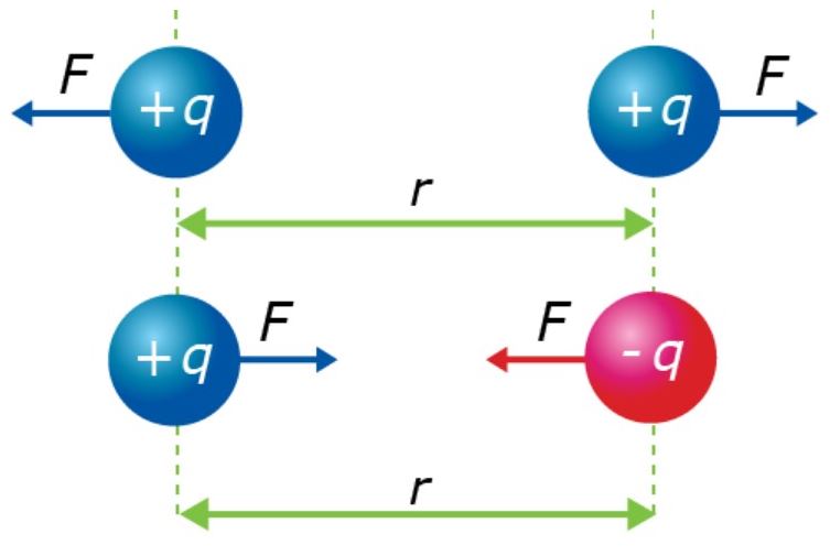 Types of Forces and Stresses in Civil Eng. - techyildiz