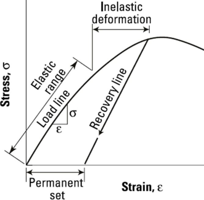 12 Properties of Concrete in Civil Engineering - techyildiz